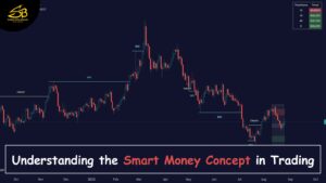 Understanding the Smart Money Concept in Trading