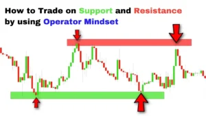How to Trade on Support and Resistance by using Operator Mindset