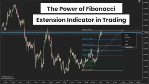 The Power of Fibonacci Extension Indicator in Trading