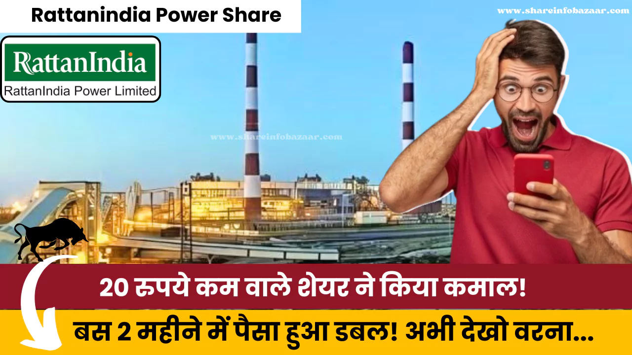 Rattanindia Power Share