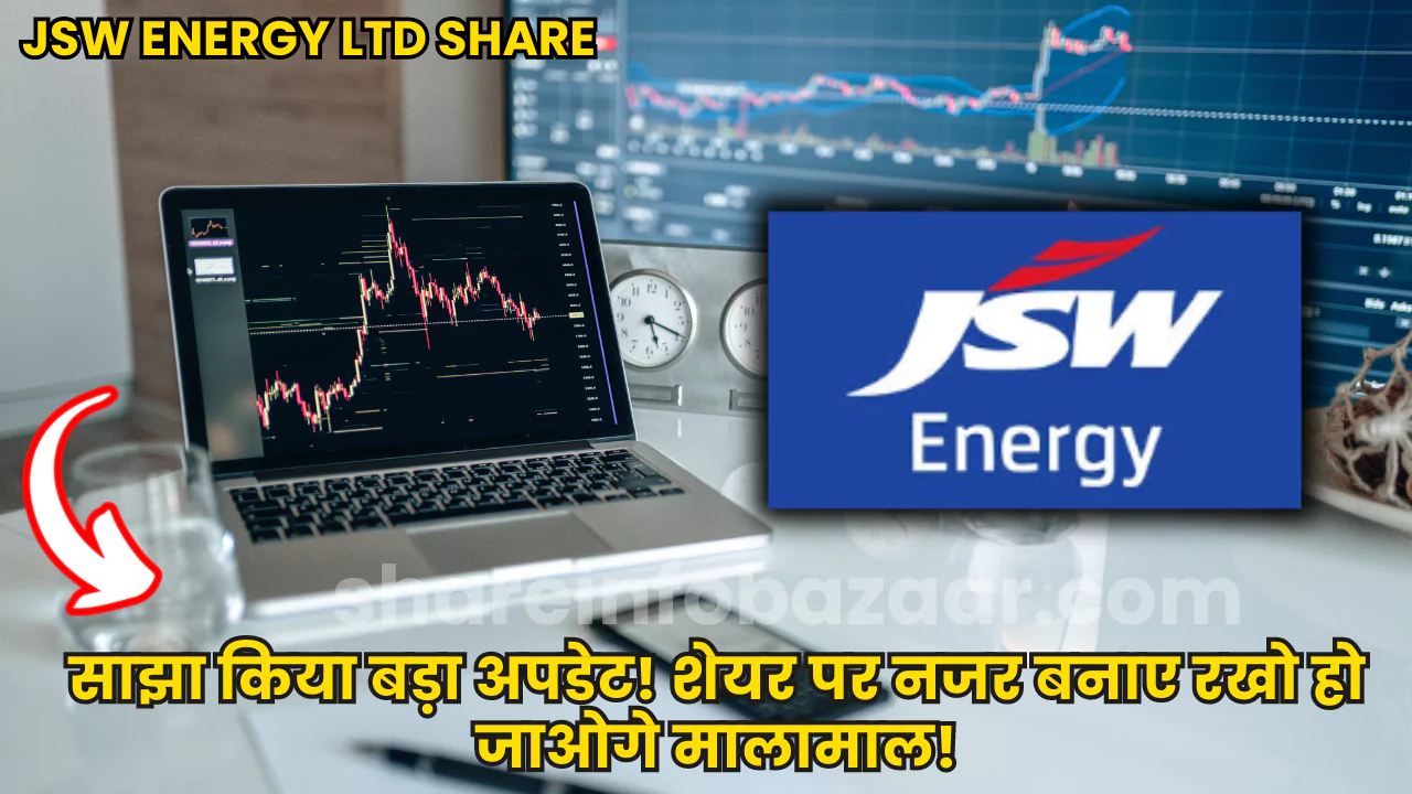 JSW Energy ltd Share