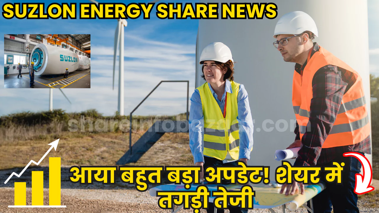 Suzlon Energy Share News